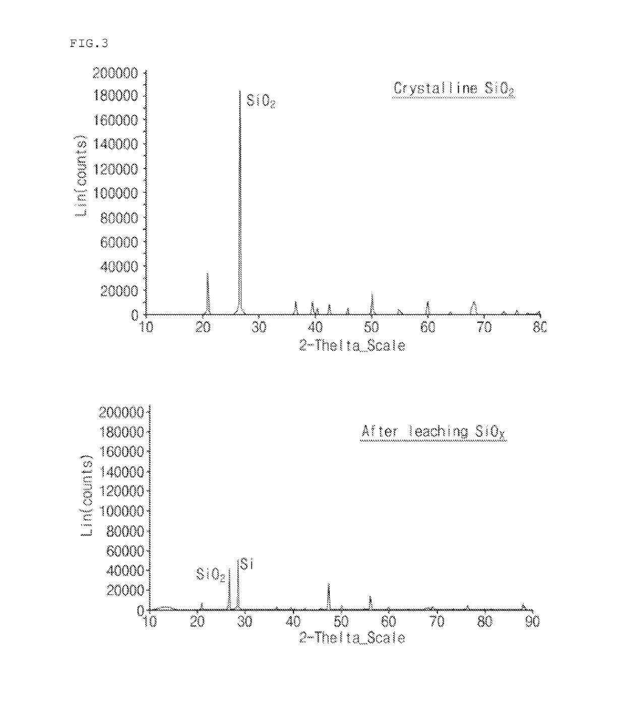 Anode active material for lithium secondary battery and method of preparing the same