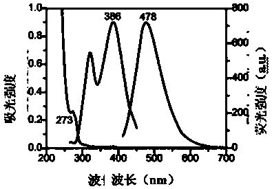 Multi-functional fluorescence carbon quantum dots and preparation method and application thereof