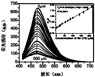 Multi-functional fluorescence carbon quantum dots and preparation method and application thereof