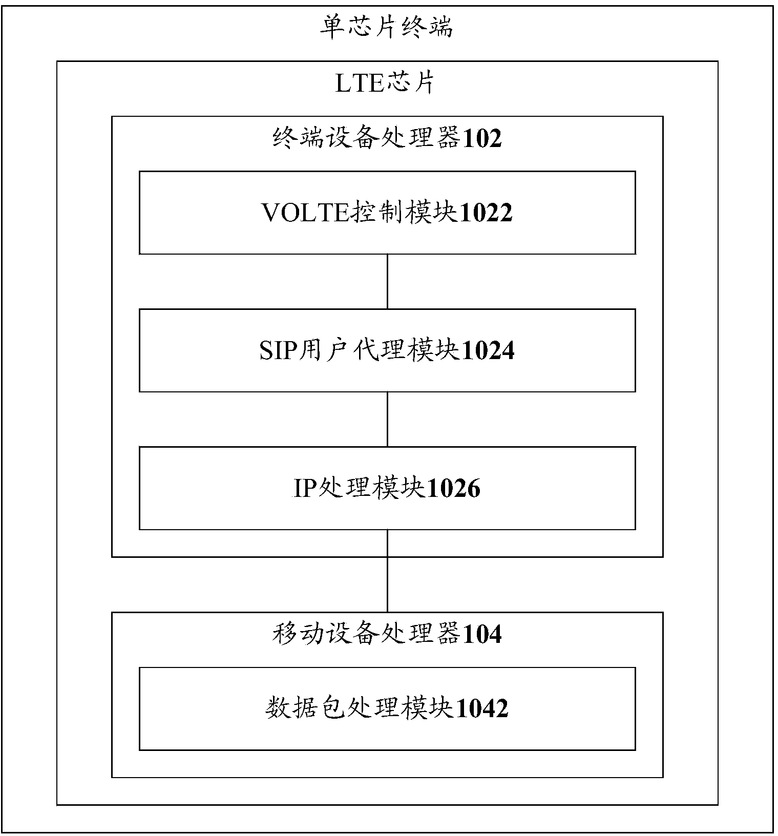 A method for implementing LTE system voice business and a single-chip terminal