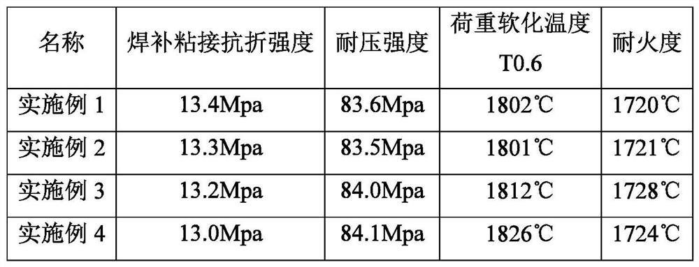 A kind of magnesia high temperature ceramic soldering material