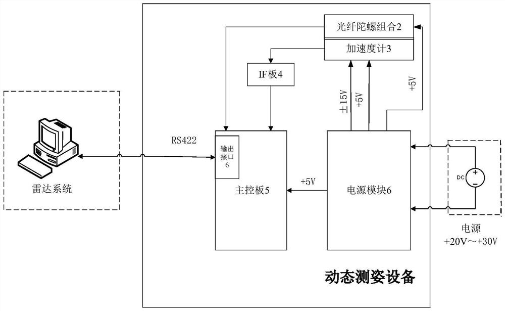 Miniaturized radar dynamic attitude measurement equipment