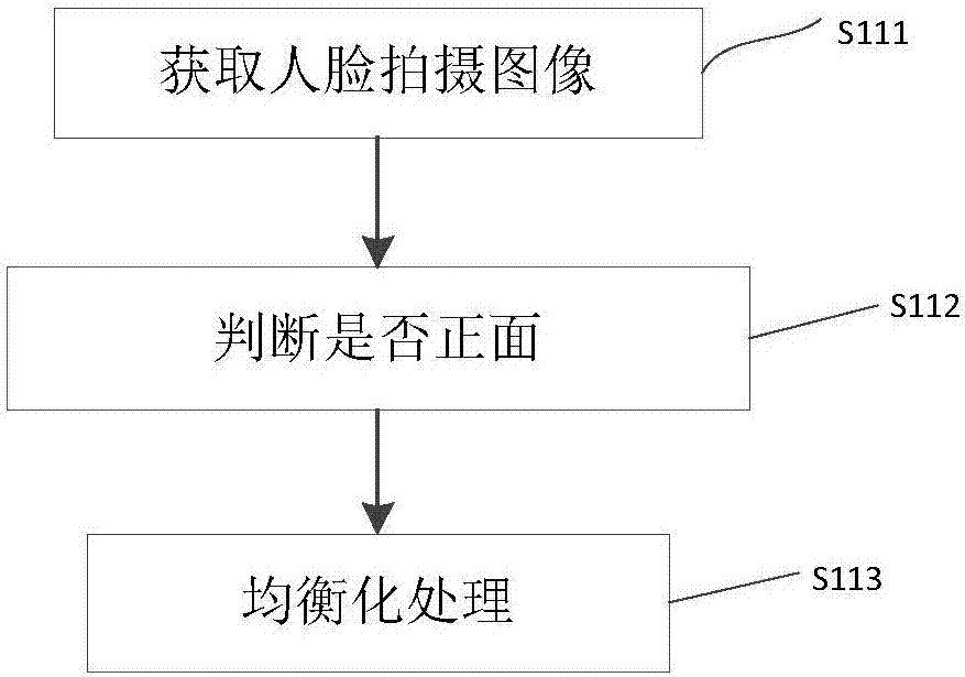 User concentration degree identification method and system based on hierarchical convolutional neural network