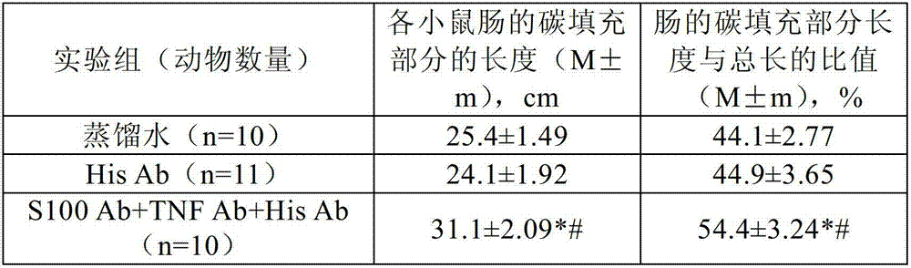 Combination pharmaceutical composition and methods of treating functional diseases or conditions of gastrointestinal tract