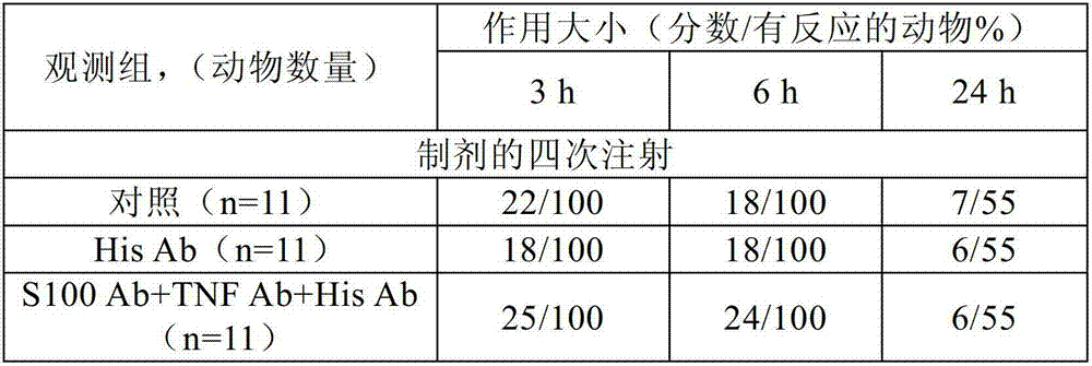 Combination pharmaceutical composition and methods of treating functional diseases or conditions of gastrointestinal tract