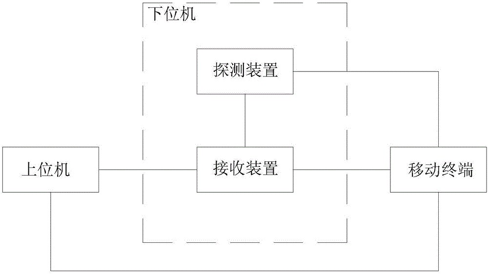 Wireless environment monitoring system and method based on single chip microcomputer