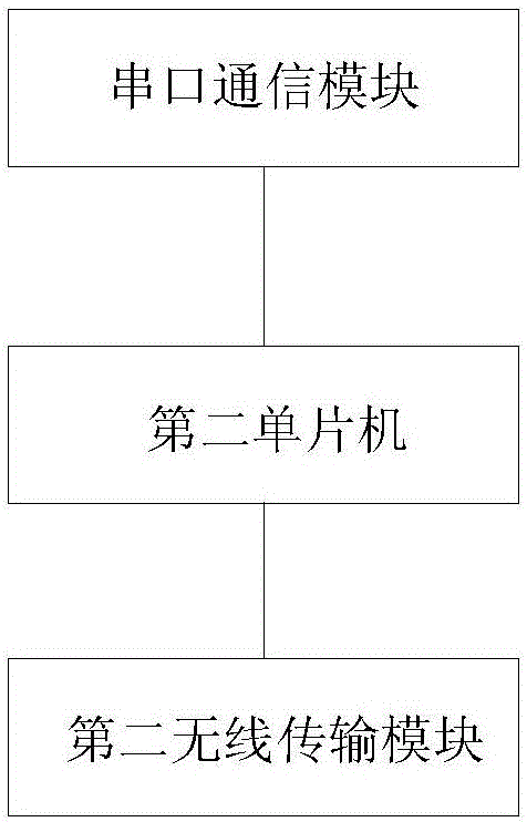 Wireless environment monitoring system and method based on single chip microcomputer