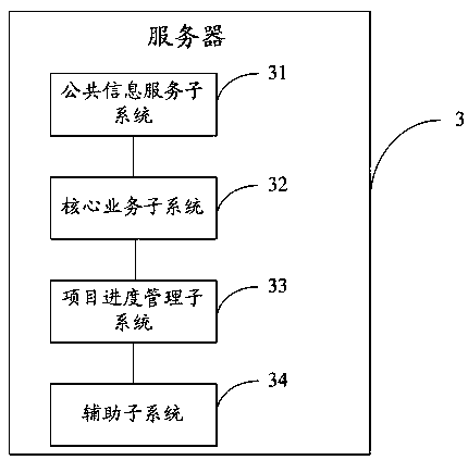 A power supply company project data management platform