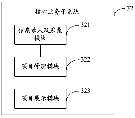 A power supply company project data management platform