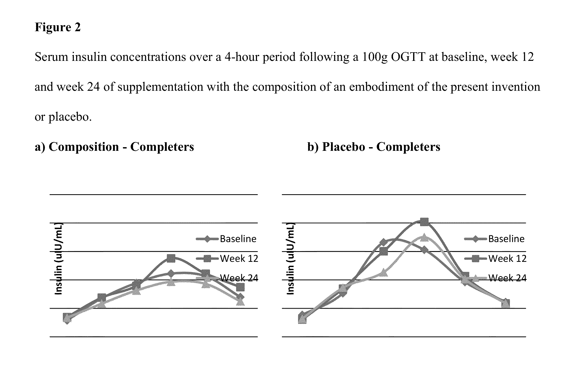 Compositions and methods for glycemic control of subjects with impaired fasting glucose