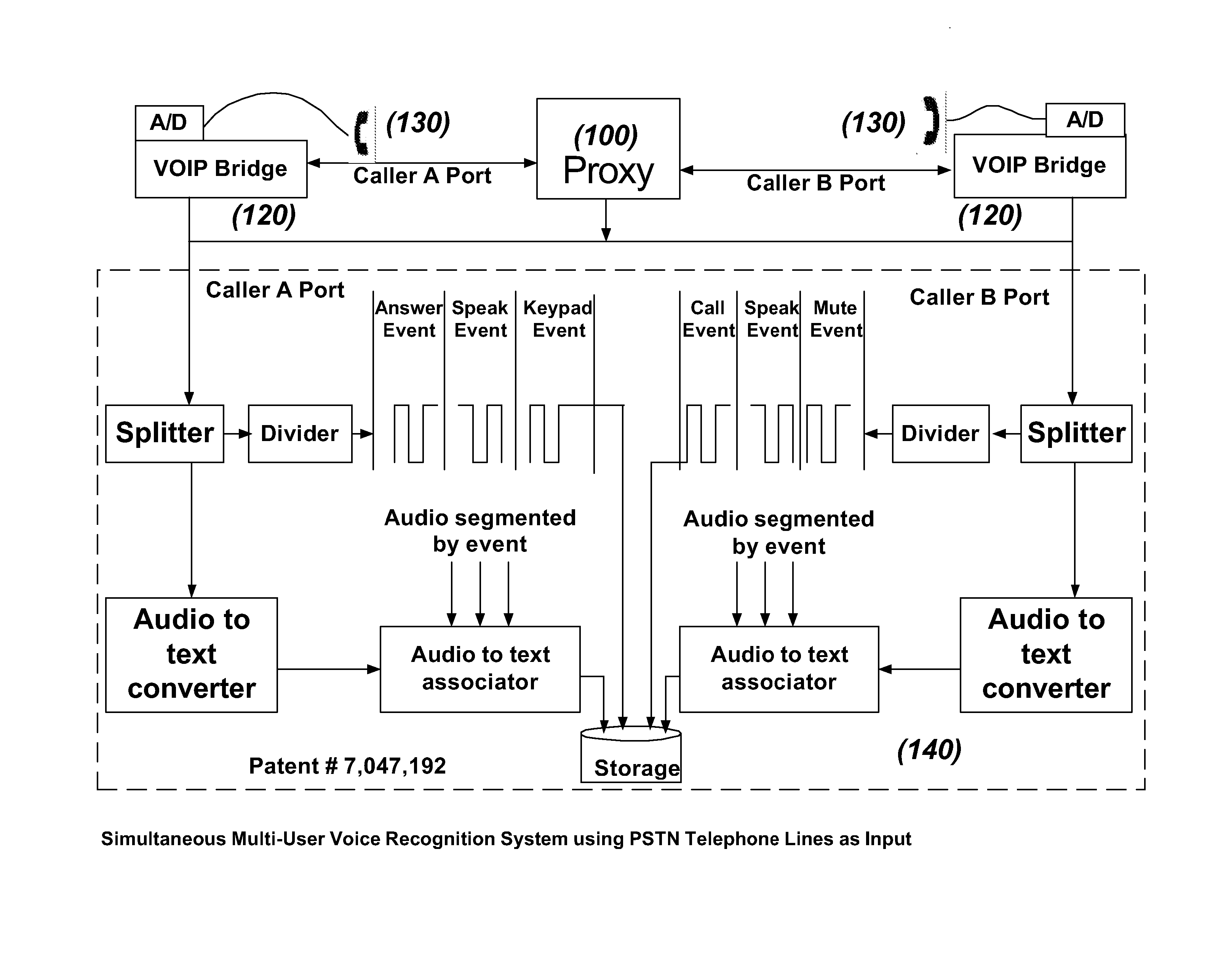 Enhancement of simultaneous multi-user real-time speech recognition system