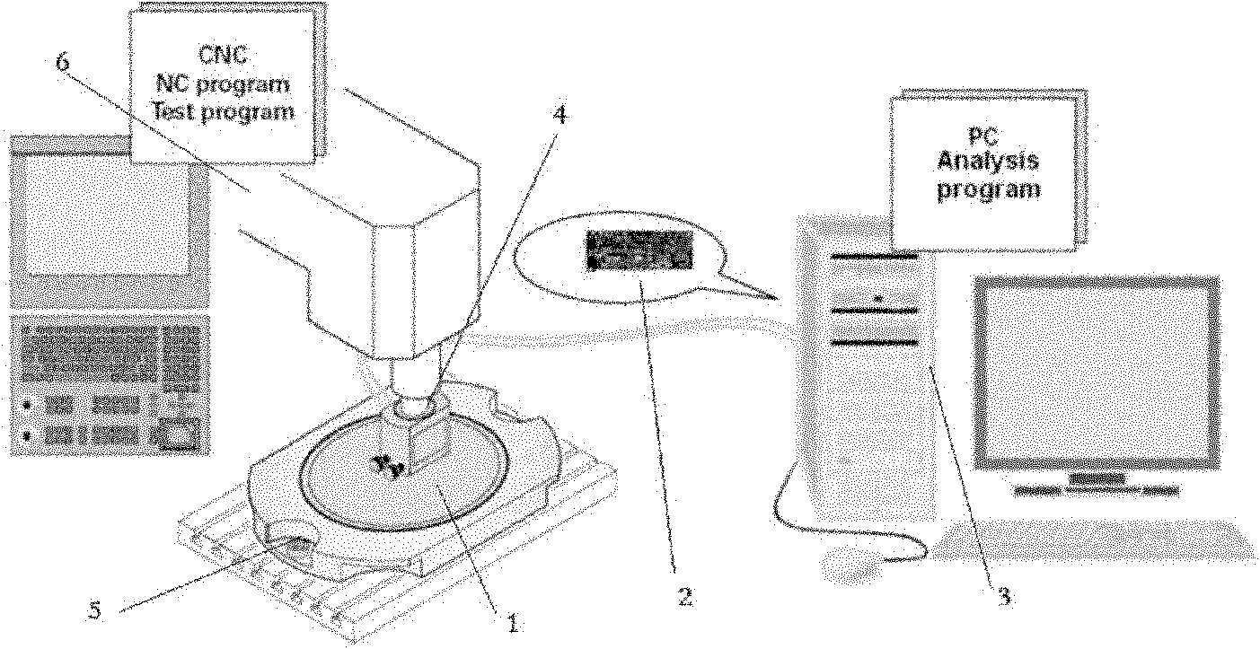 Method for detecting geometrical motion error of triaxial numerical control equipment