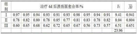 Contagious ecthyma treatment medicine and preparation method, detection method and usage thereof