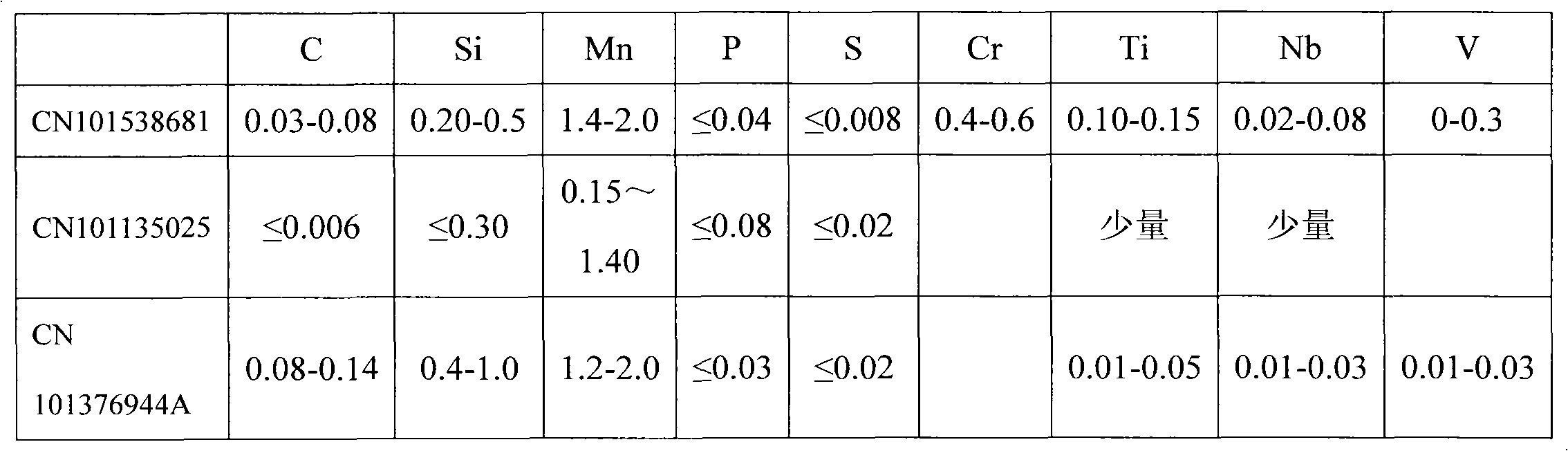 High-strength cold-rolled steel sheet with yield strength level of 700MPa and manufacturing method thereof