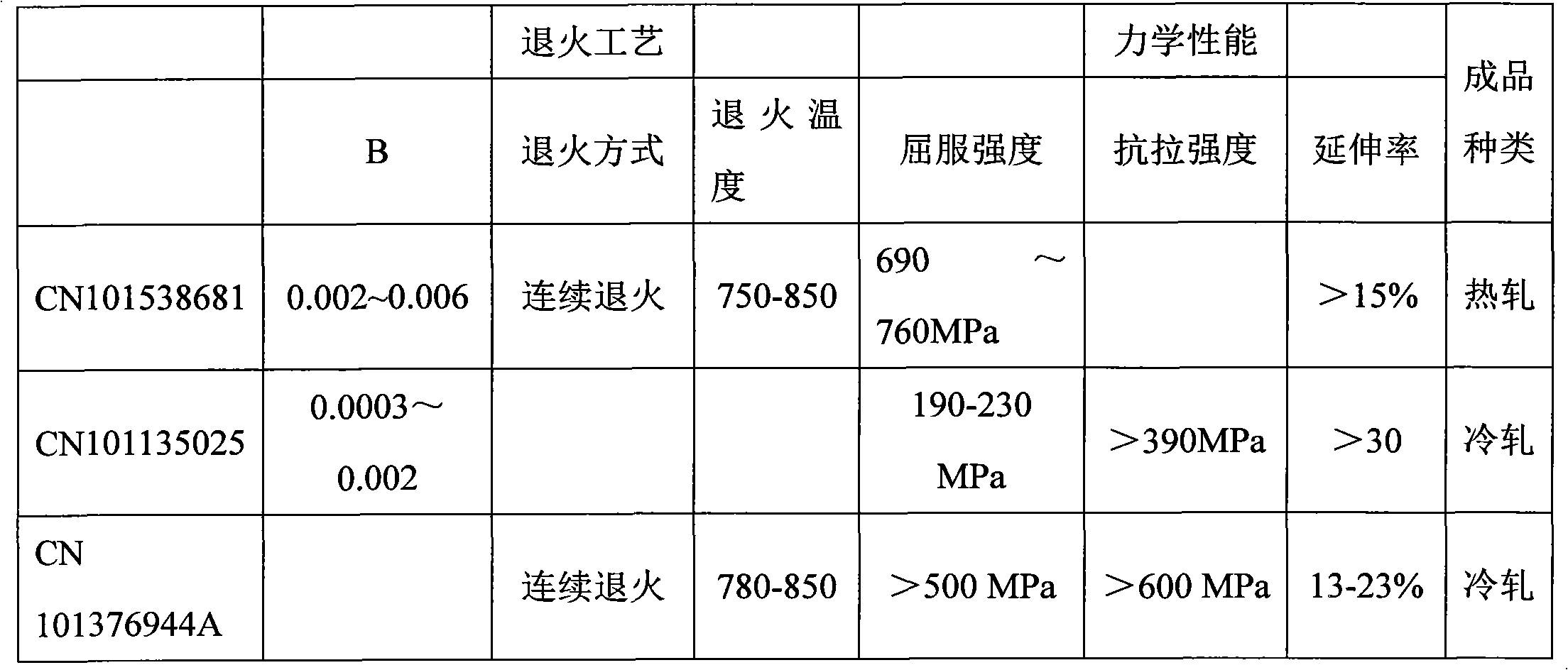 High-strength cold-rolled steel sheet with yield strength level of 700MPa and manufacturing method thereof