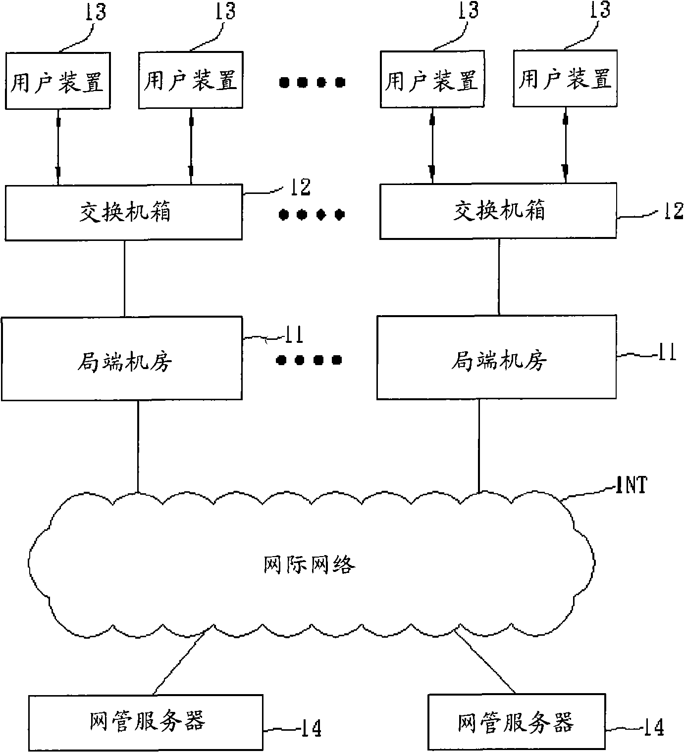 Network management system and management method