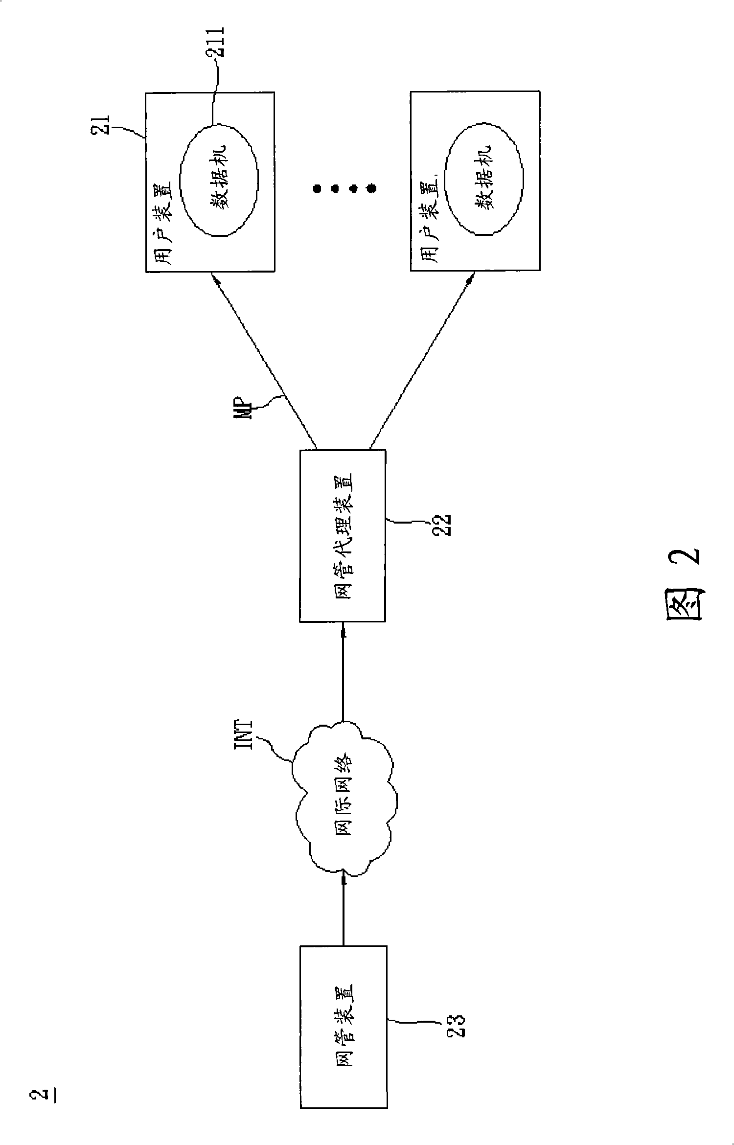 Network management system and management method