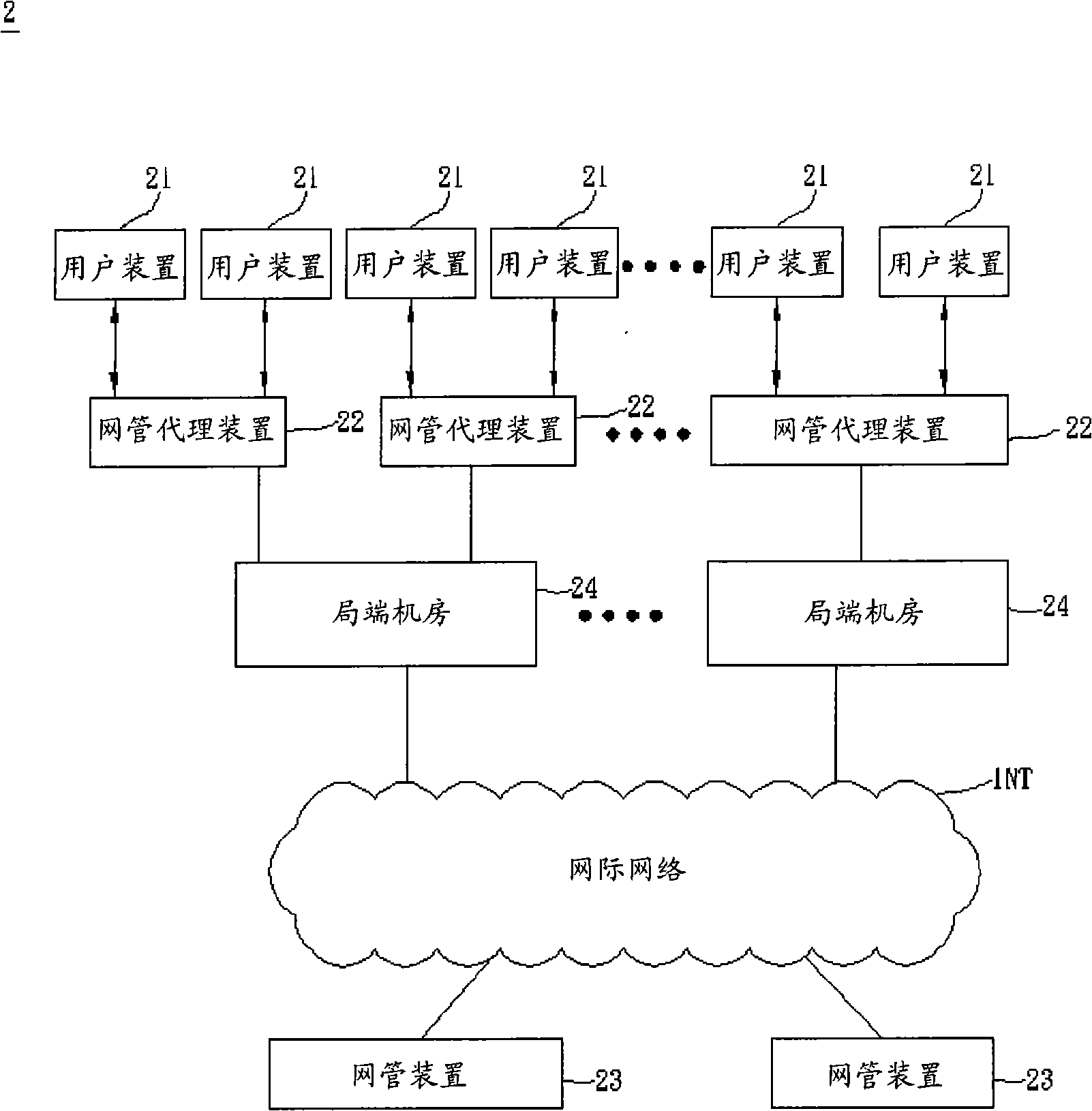 Network management system and management method