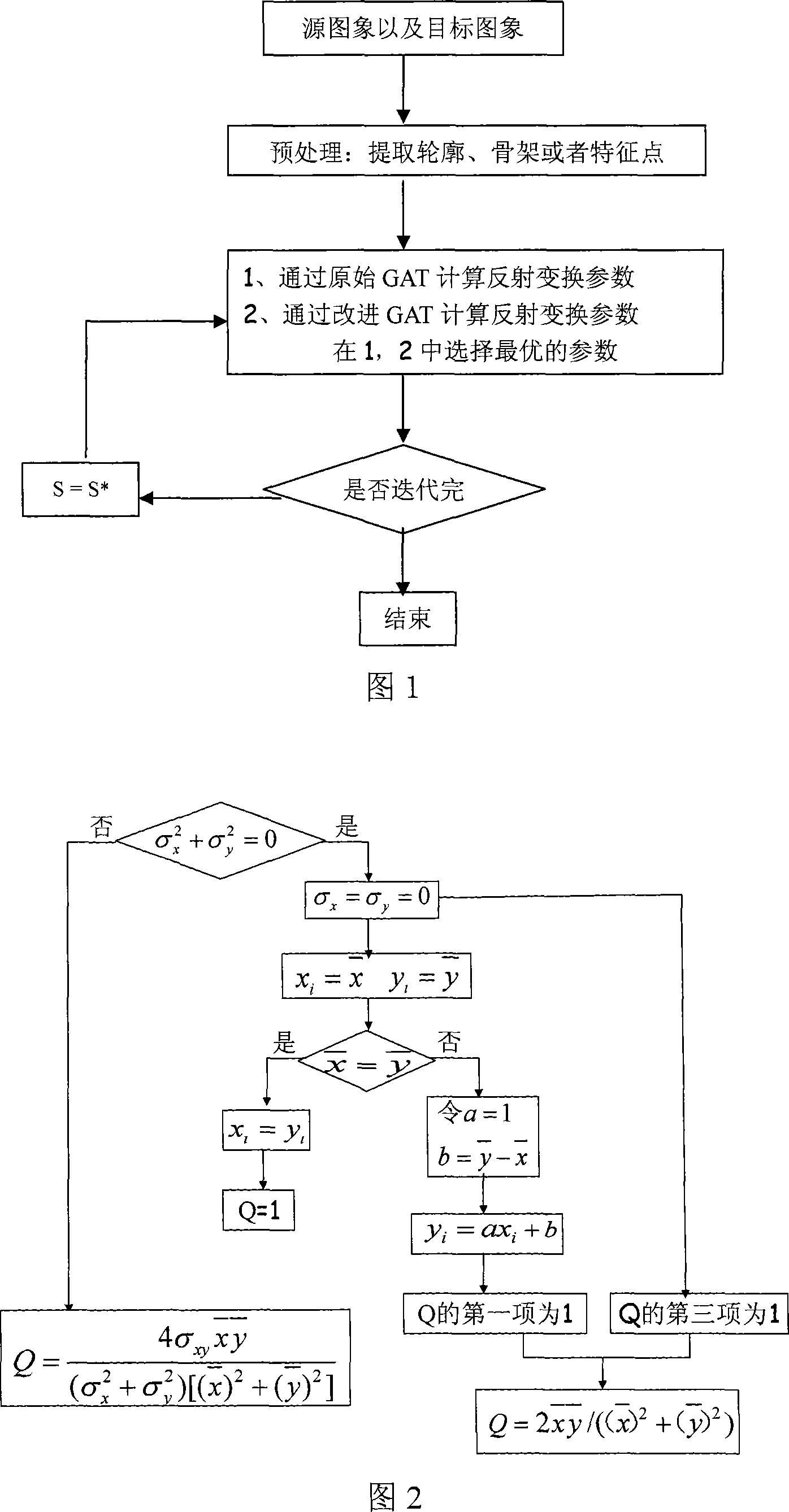 Chinese character composition and realization method based on optimum affine conversion