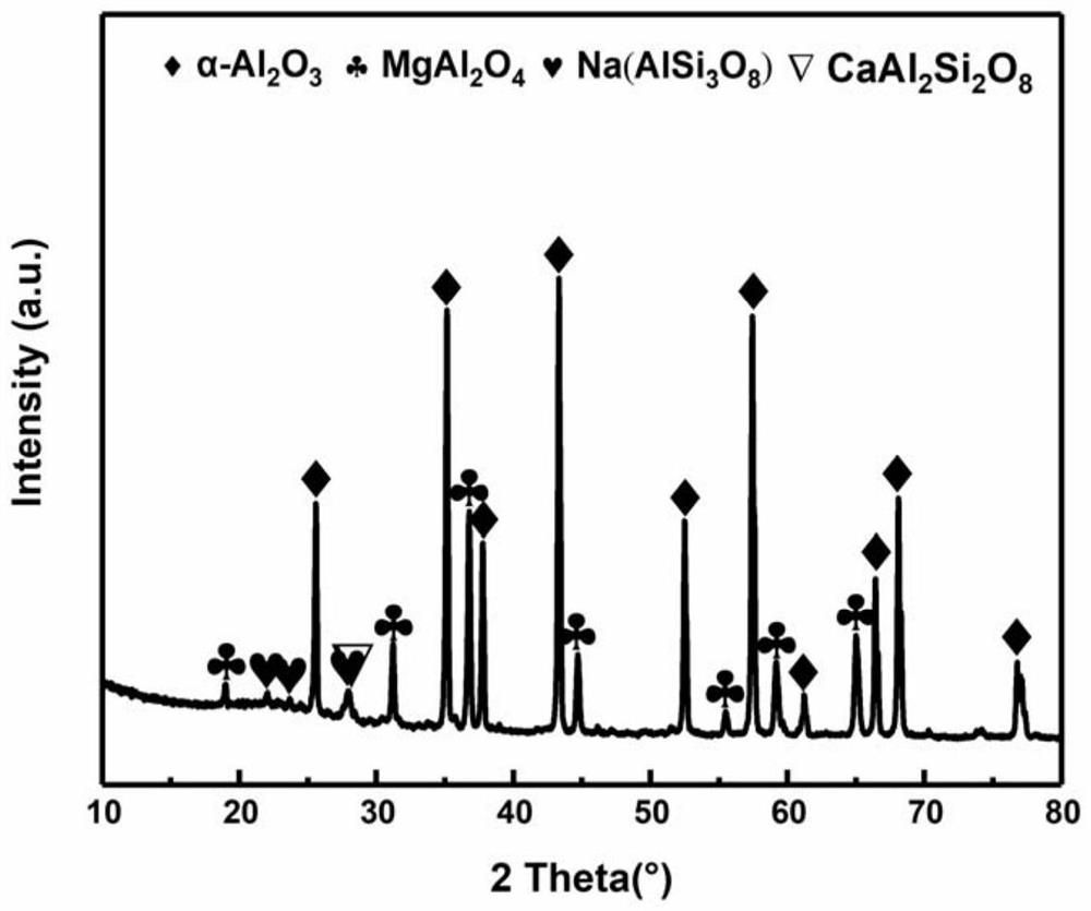 Method for preparing low-shrinkage porous ceramic through high-temperature self-foaming of aluminum ash