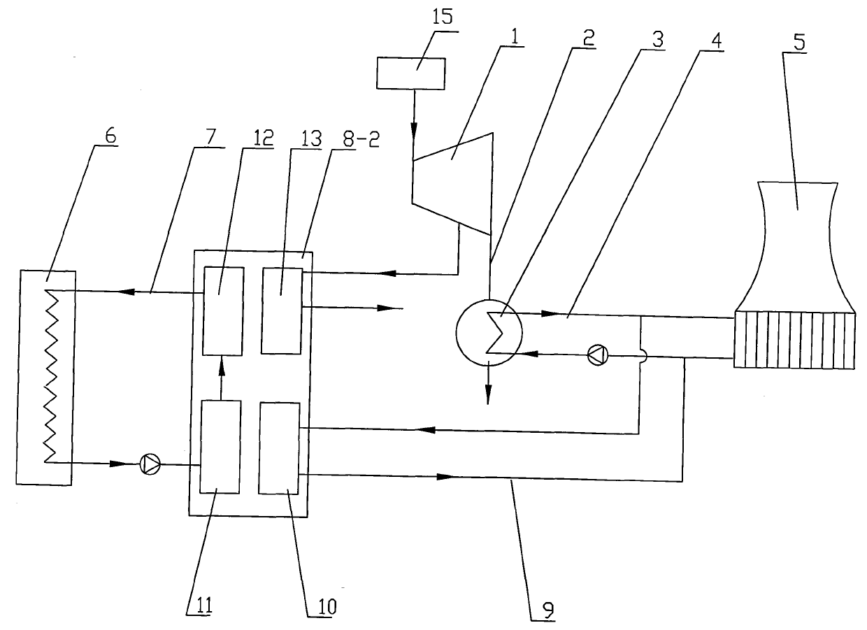 Condensation heat recovery central heating system of power plant indirect air cooling machine set