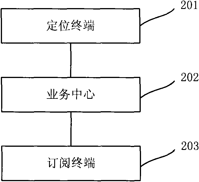 Locating terminal, system and method for realizing locating service by using same