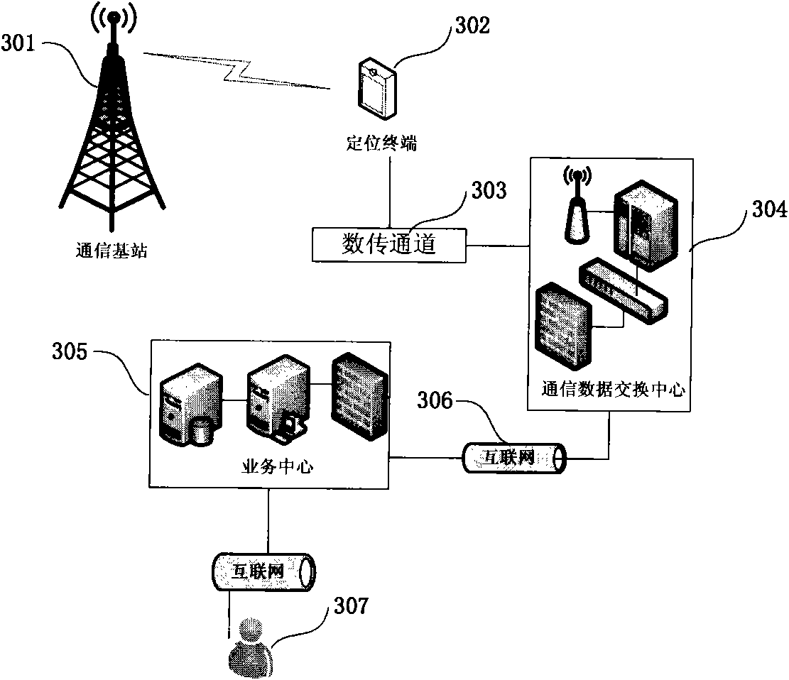 Locating terminal, system and method for realizing locating service by using same