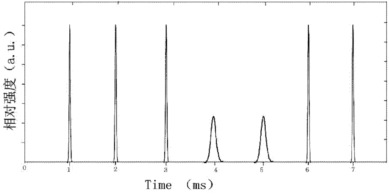 Laser capable of simultaneously outputting nanosecond pulses and pico-second pulses