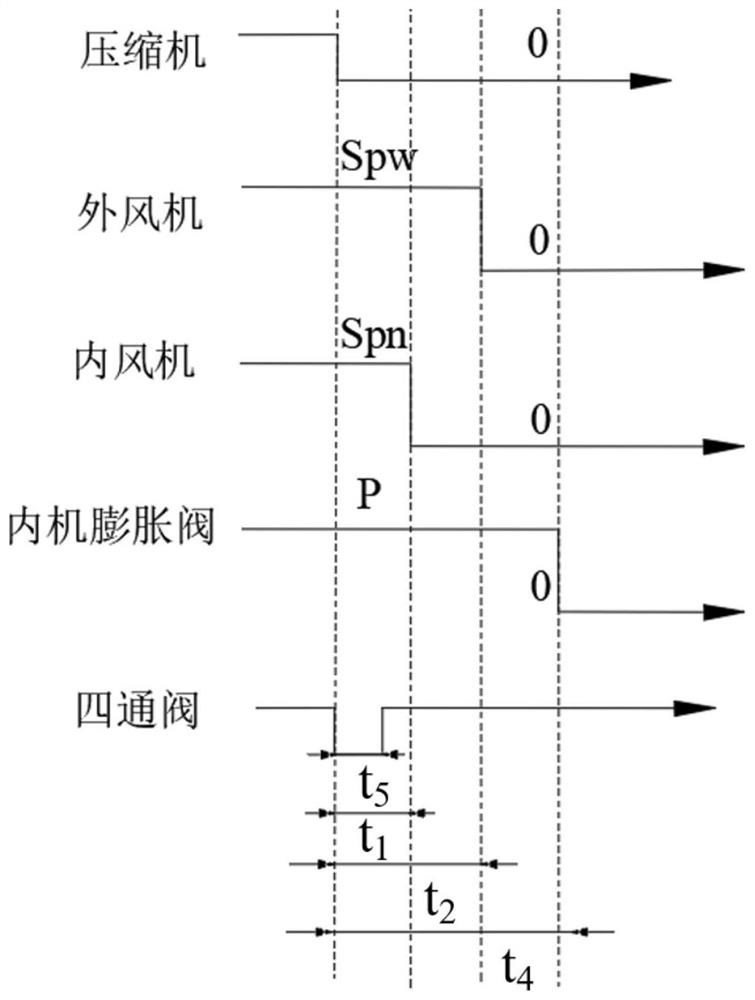 Control method and device for rapidly balancing pressure difference of air conditioning system and air conditioner