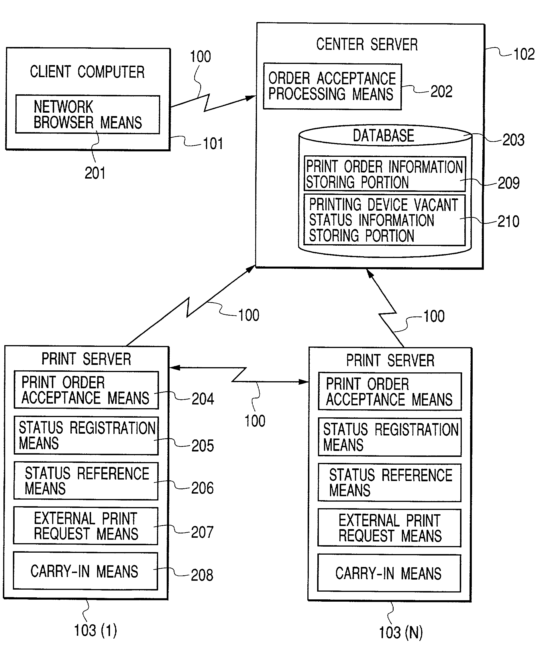 Transferring print data between print management apparatuses