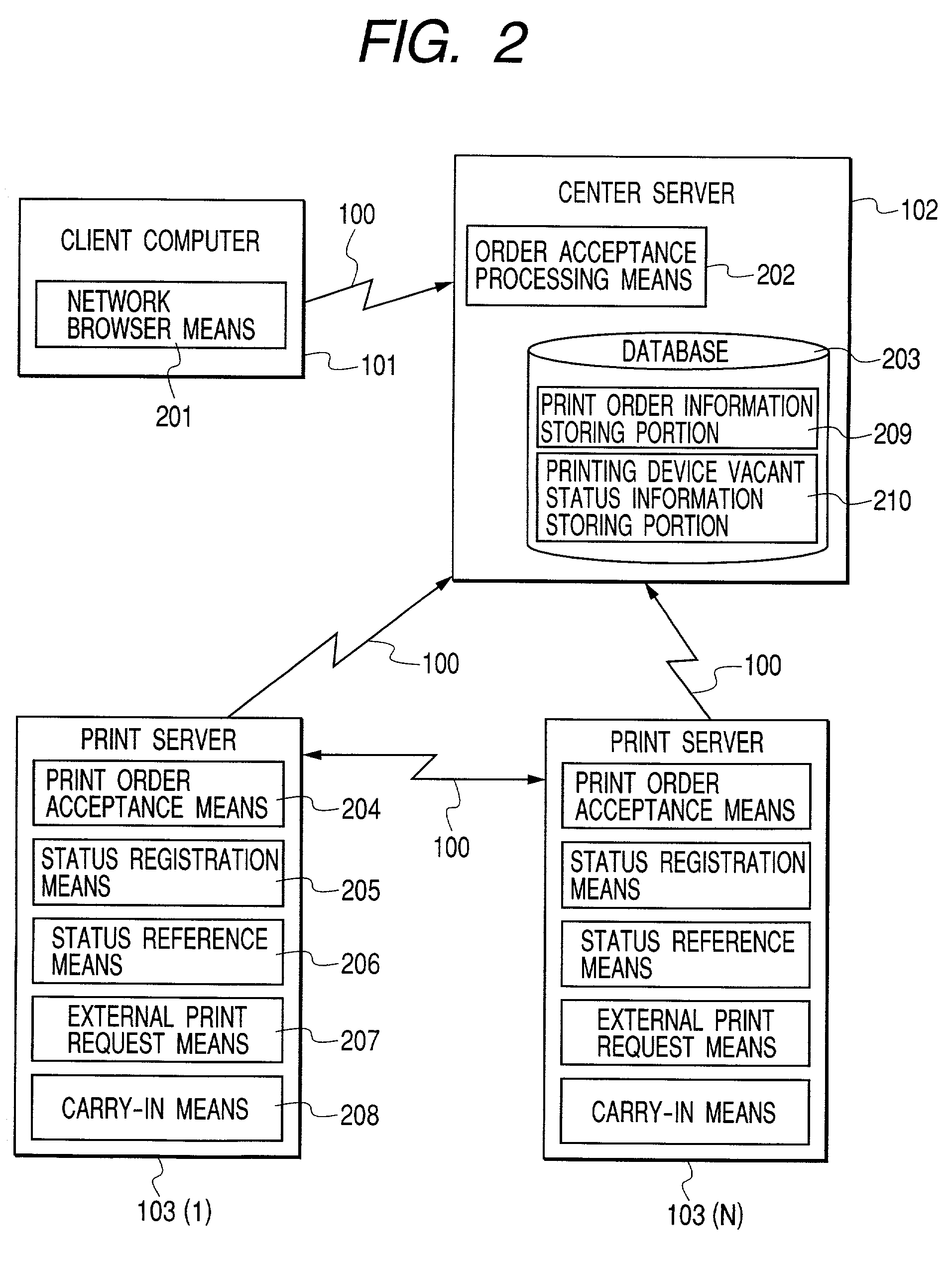 Transferring print data between print management apparatuses