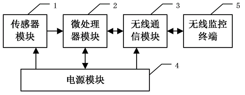 Falling-down detection device and method