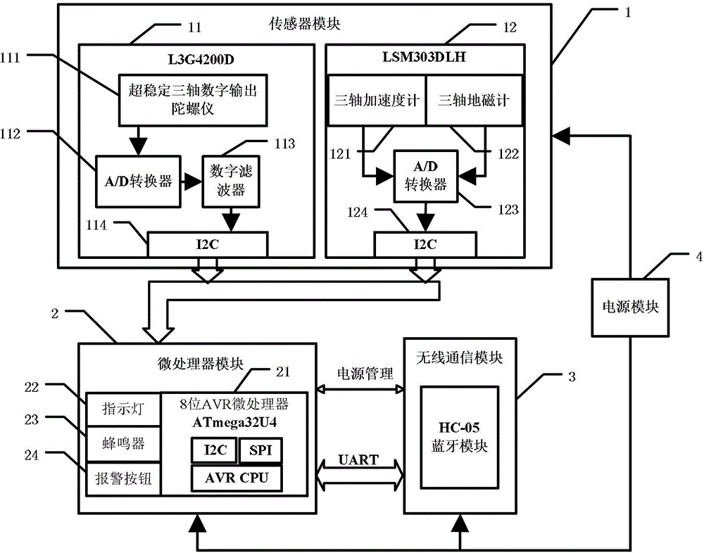 Falling-down detection device and method