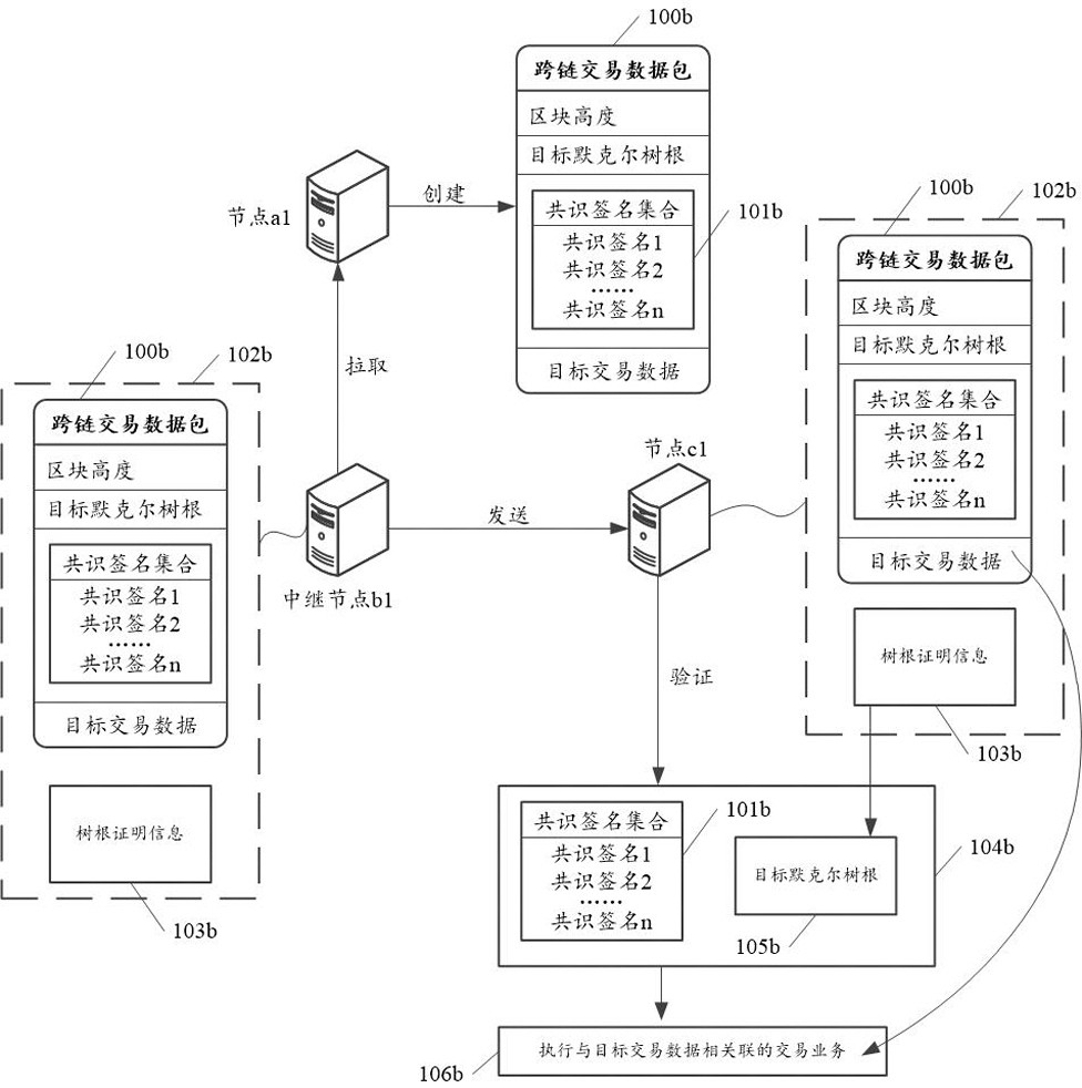 Cross-chain transaction method and device based on block chain and computer readable storage medium