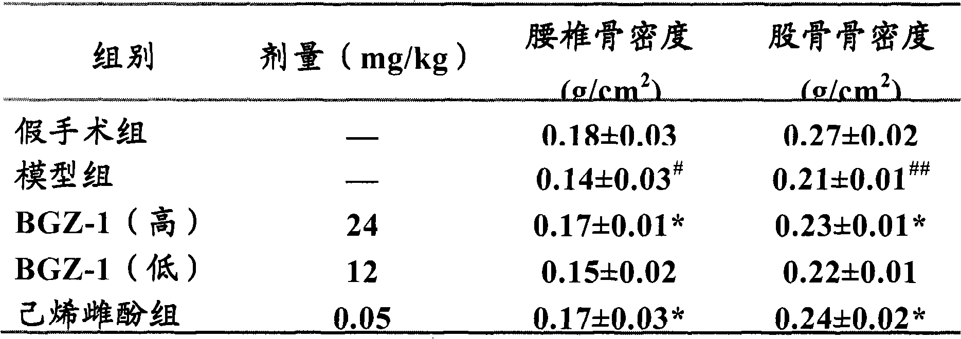 Malaytea scurfpea fruit extract, pharmaceutical composition containing the same, and preparation method and application thereof