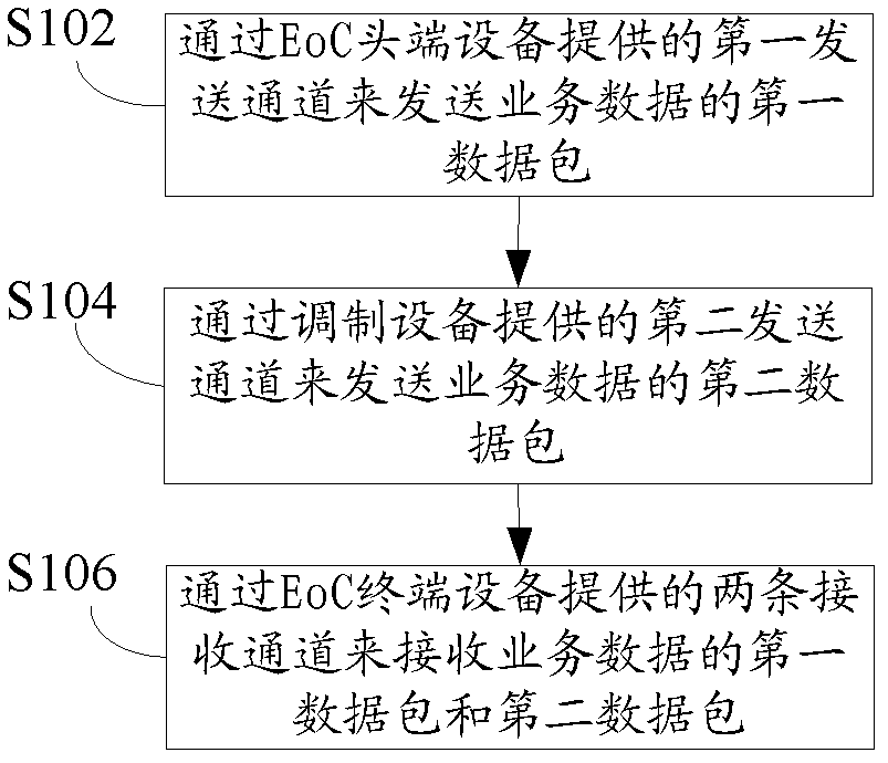 System and method for improving data service bandwidth of cable television network