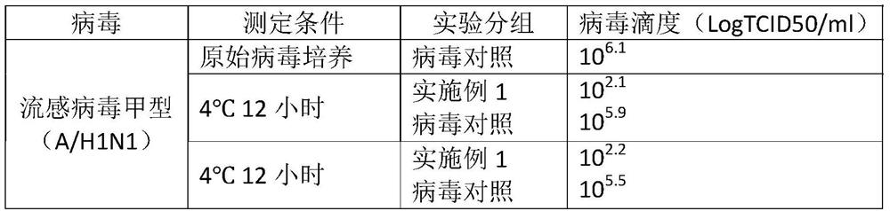 A kind of antibacterial and antiviral inorganic ceramic interior wall paint and preparation method thereof