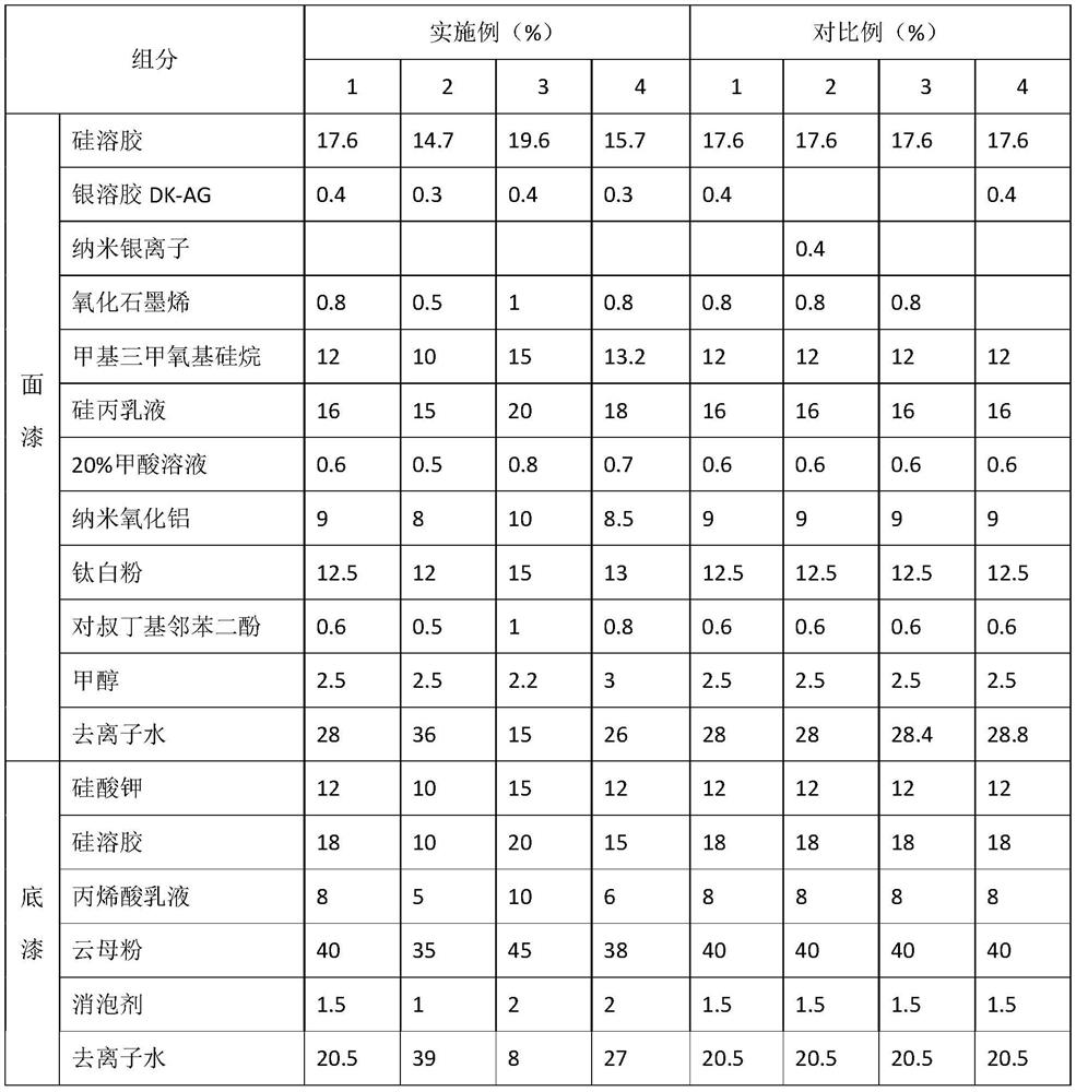 A kind of antibacterial and antiviral inorganic ceramic interior wall paint and preparation method thereof