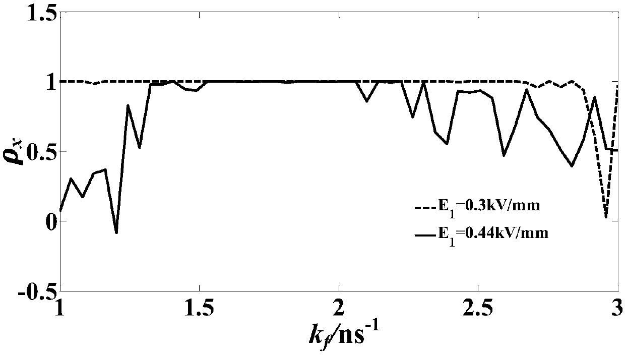 Reconfigurable dynamic all-optical chaotic logic gate capable of performing delay storage