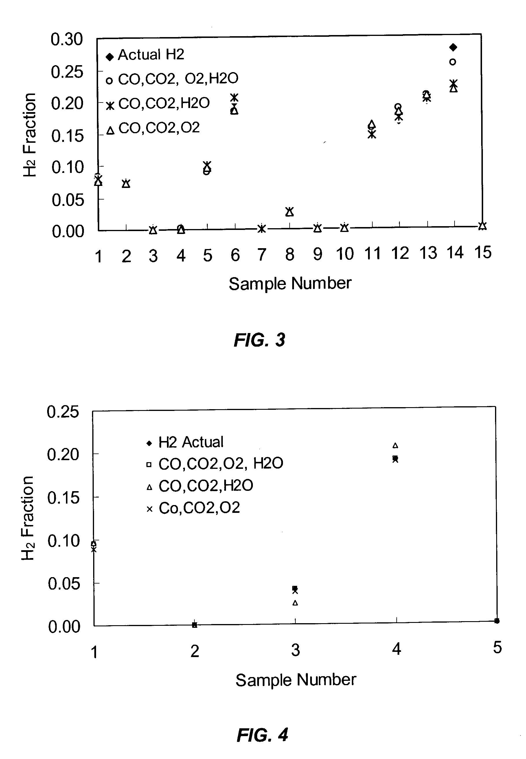 Indirect gas species monitoring using tunable diode lasers