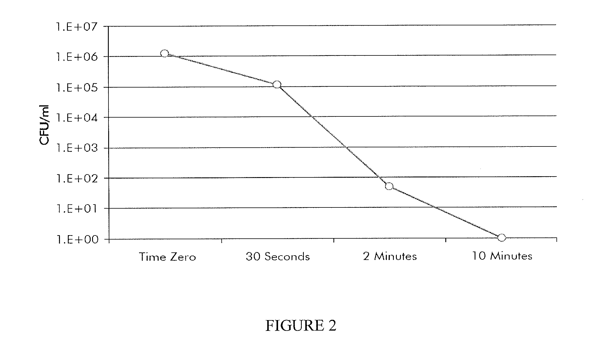 Antimicrobial surface treatment