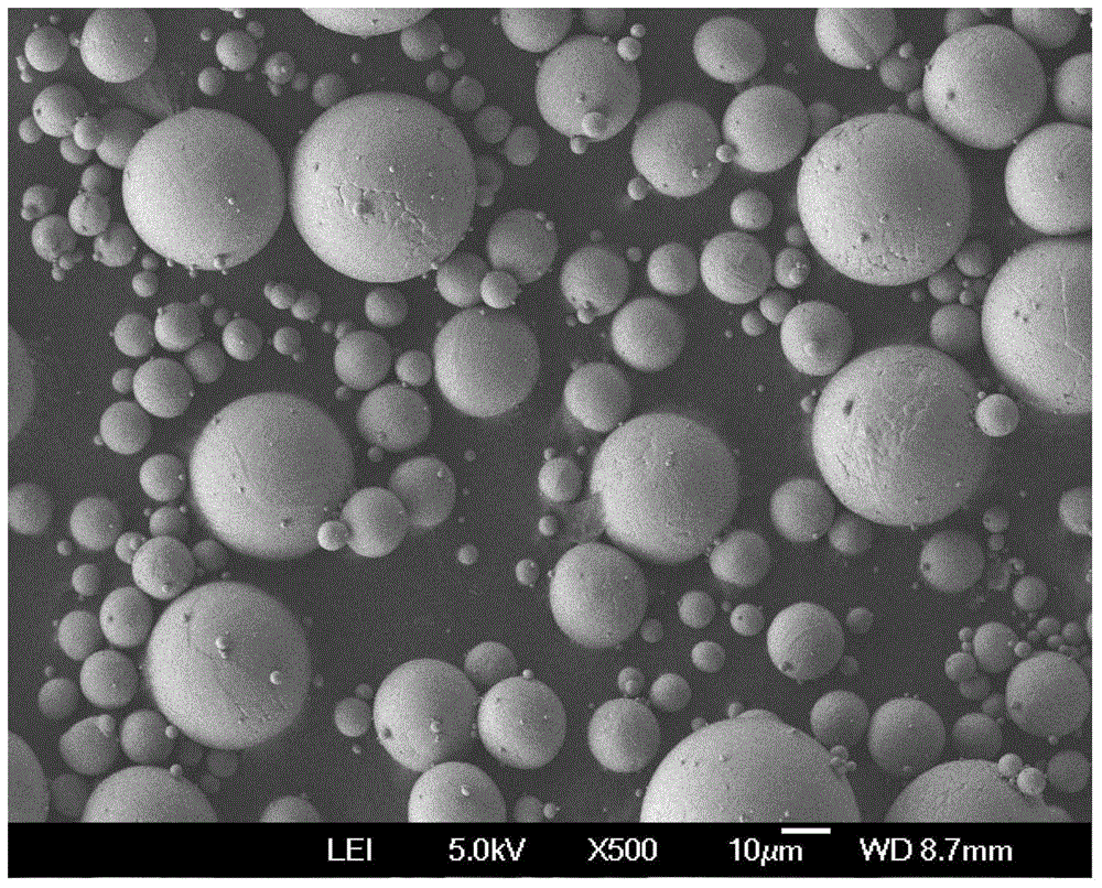 Preparation method of fine particle size and low oxygen spherical titanium and titanium alloy powder