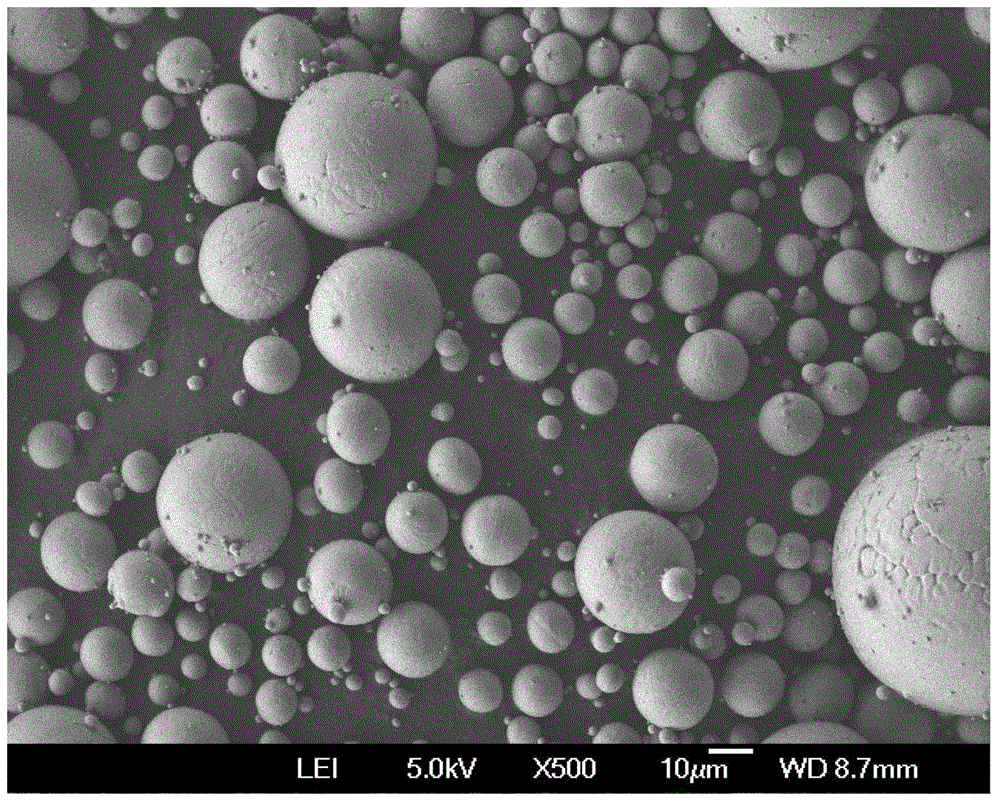 Preparation method of fine particle size and low oxygen spherical titanium and titanium alloy powder