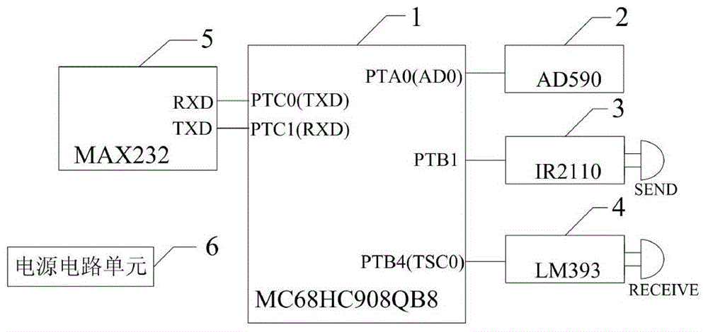 Ultrasonic ranging device