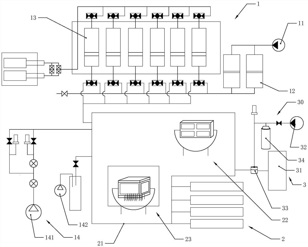 Three-dimensional physical simulation system for periodic injection and production of gas storage