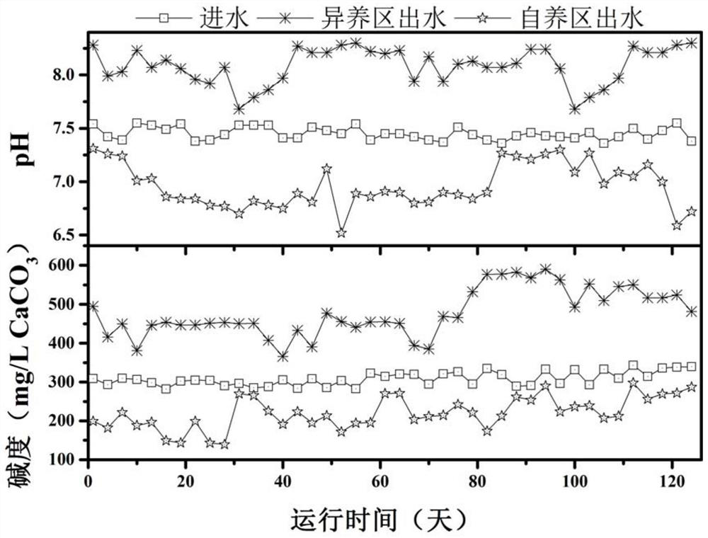 ABR system and control method for degrading high-concentration perchlorate wastewater