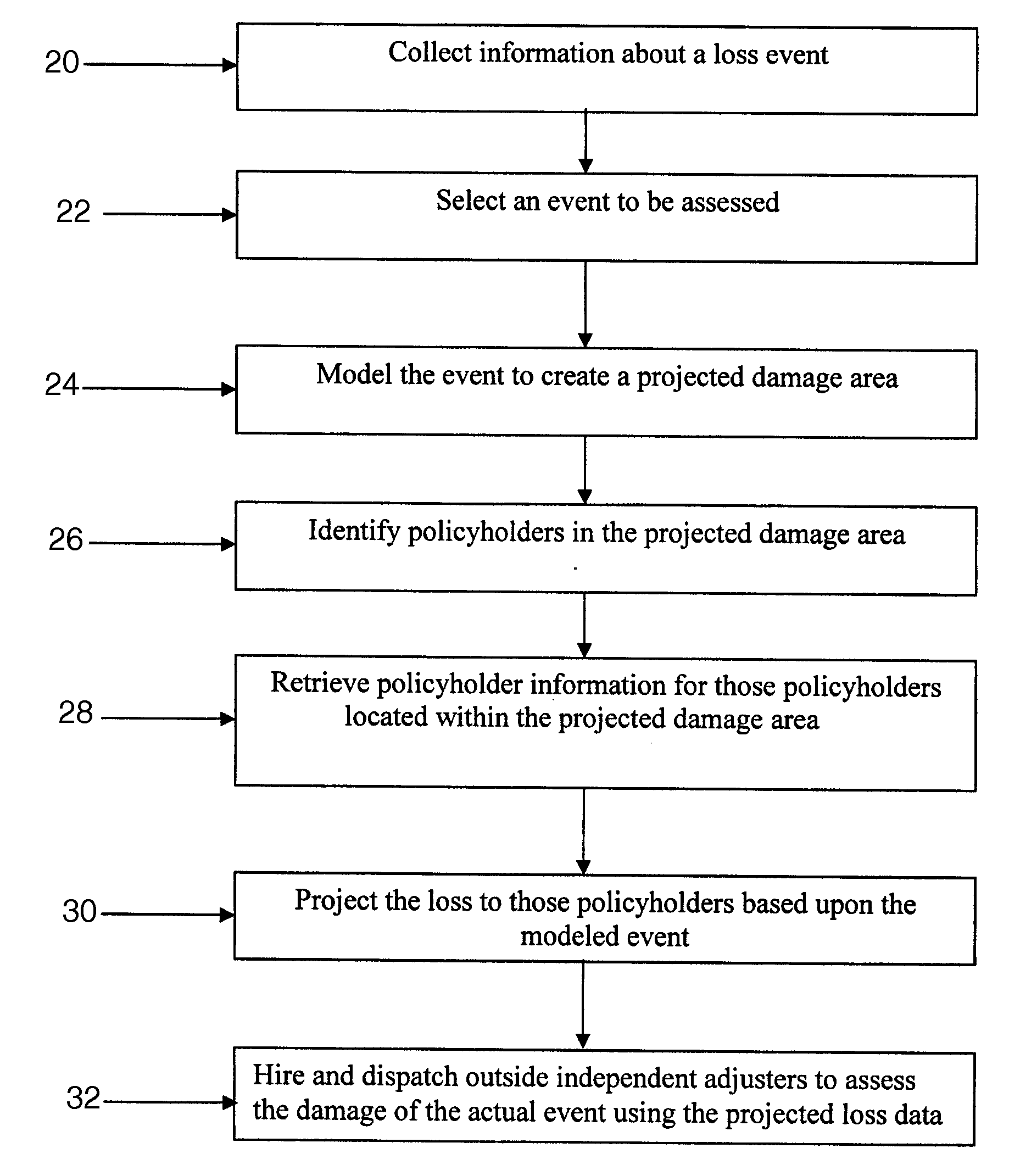 Method and system for projecting catastrophe exposure