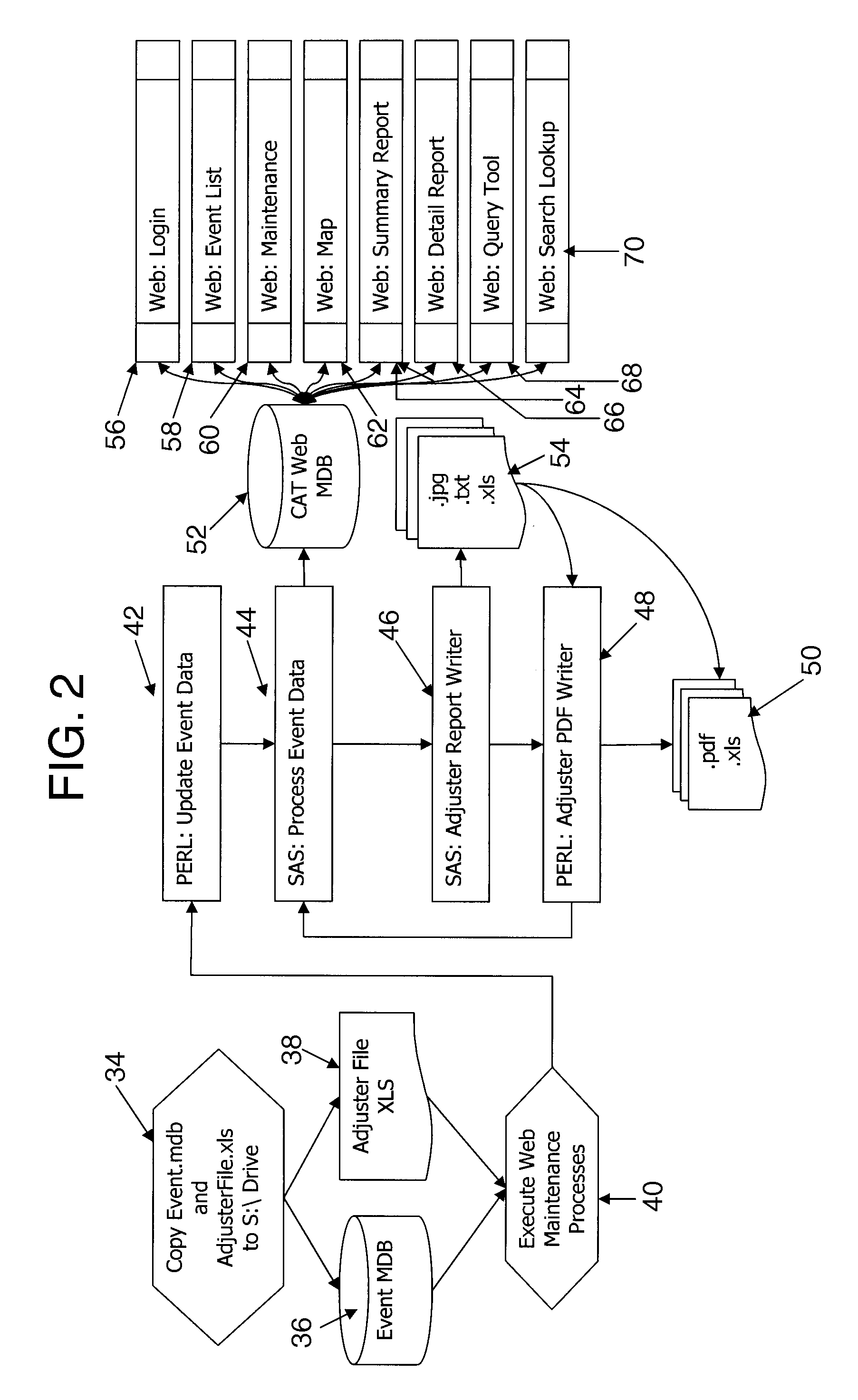 Method and system for projecting catastrophe exposure