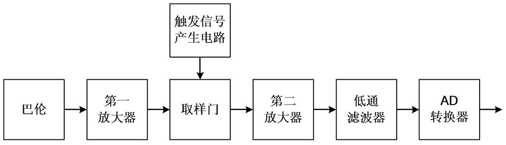 Handheld type concrete structure detector and detection method thereof