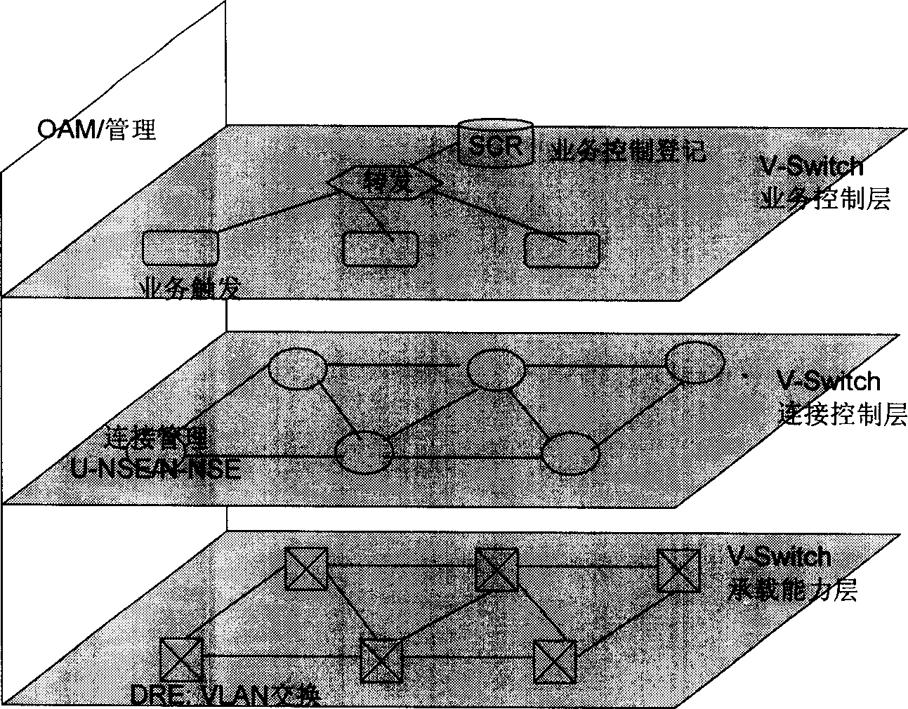 Method for raising transmission reliability in virtual exchange system